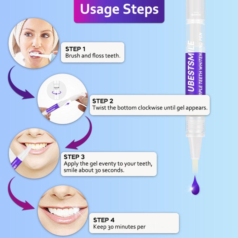 UBESTSMILE V34&PAP+ Formula Fi – Teeth Whitening Kit recenzja i cena